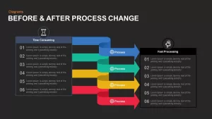 before-after-process-change-powerpoint