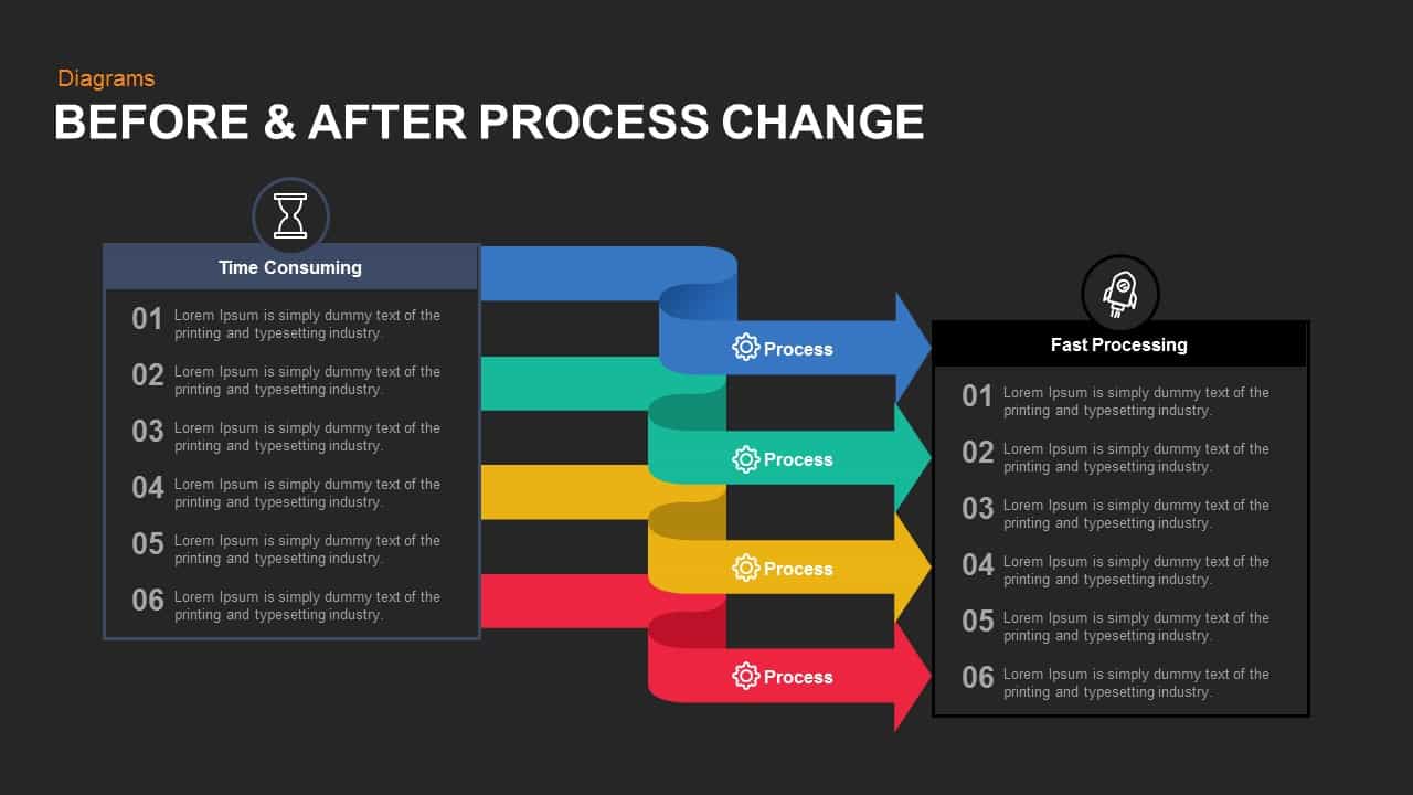 Before and After Process Change PowerPoint Template and Keynote In Change Template In Powerpoint