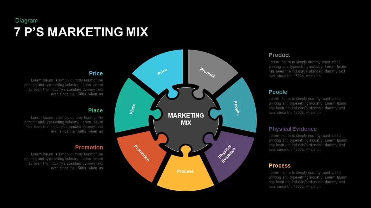 7 P’s Marketing Mix powerPoint and Keynote Template