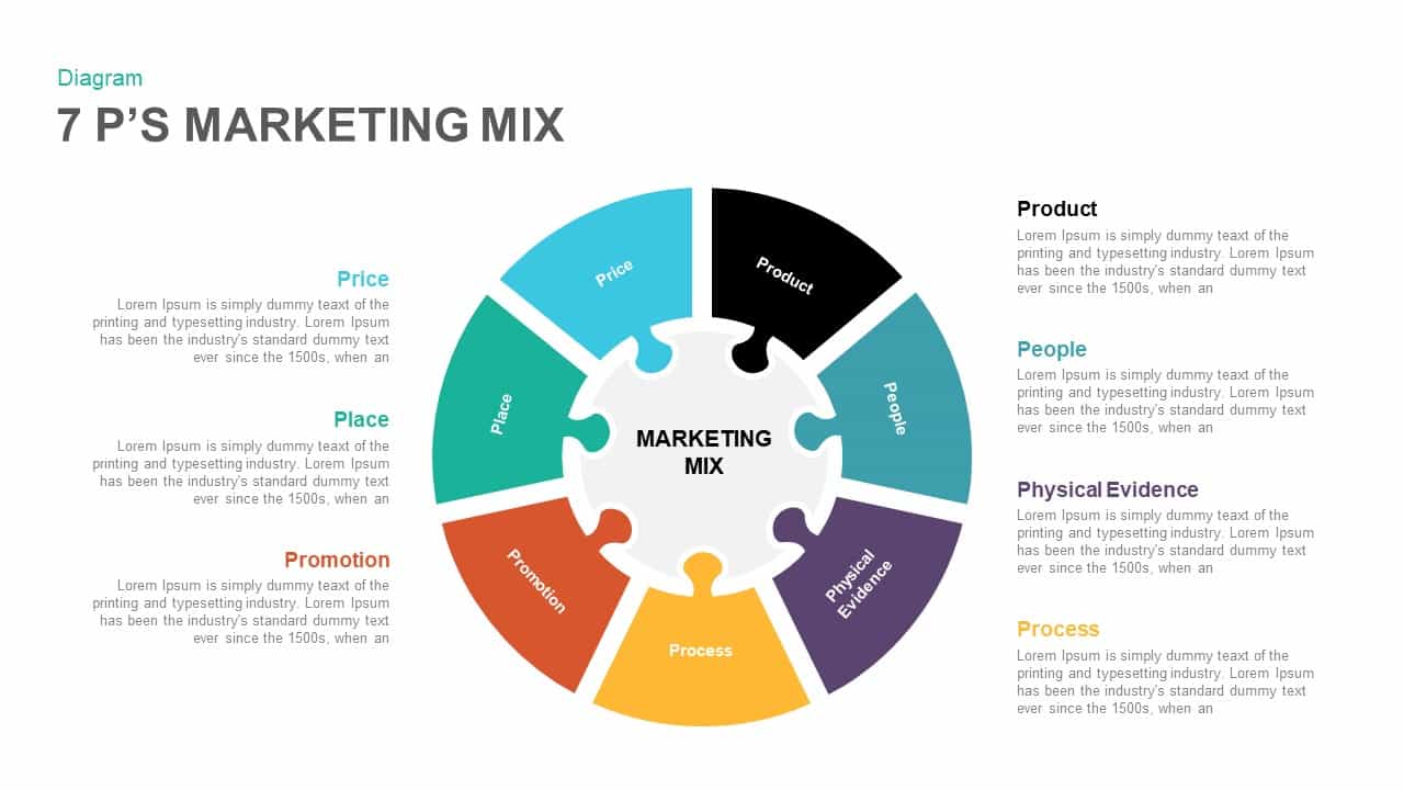 7 P’s Marketing Mix PowerPoint Template and Keynote