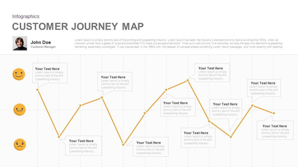 customer journey map powerpoint template