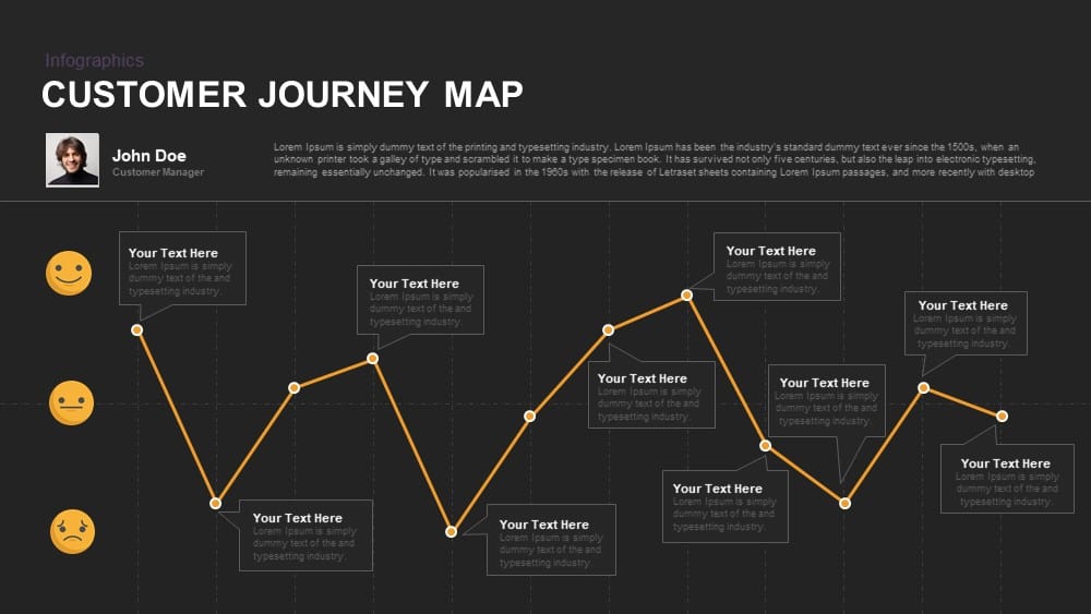 customer journey template ppt