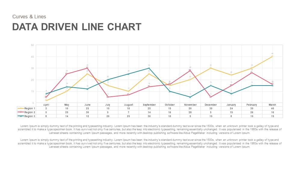 Data Driven Line Chart Powerpoint and Keynote template