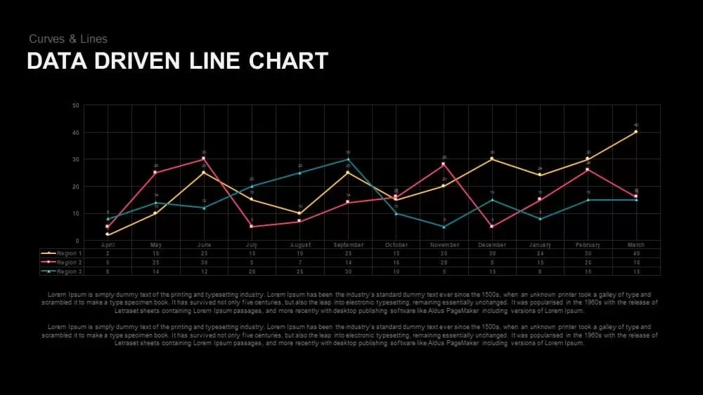 Data Driven Line Chart Powerpoint and Keynote template