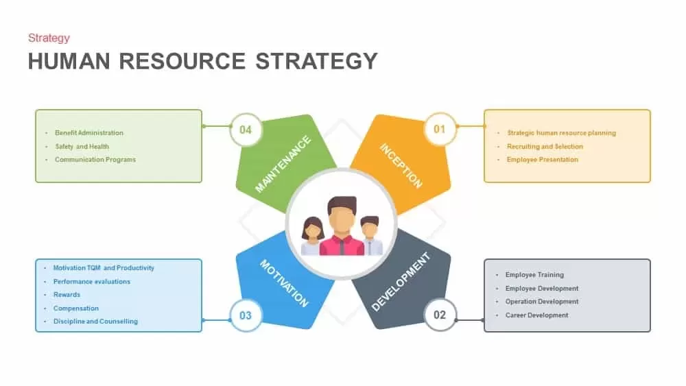 Human Resource Strategy PowerPoint Presentation Template and Keynote