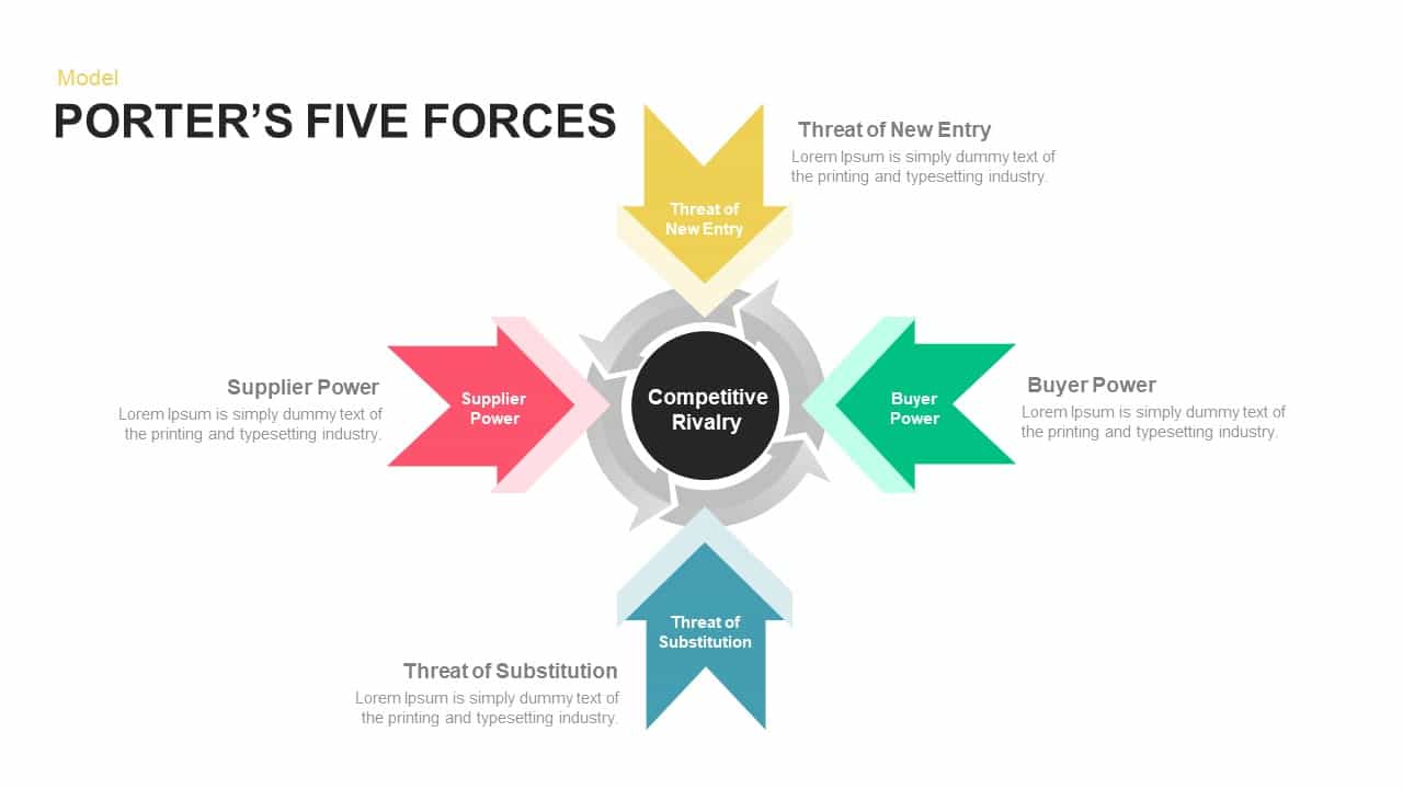 Five porters forces analysis PowerPoint template and keynote