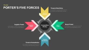 Porter’s Five Forces Powerpoint template