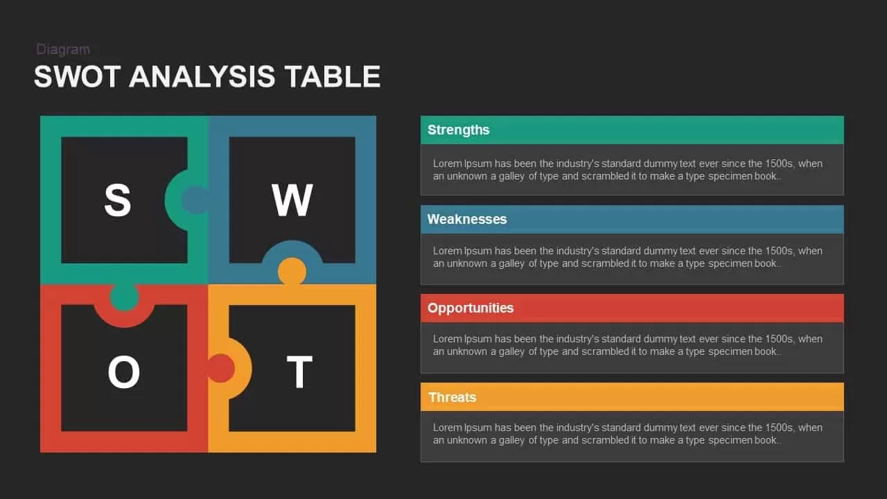 SWOT Analysis Table Keynote and Powerpoint template