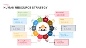 human resource strategy PowerPoint template