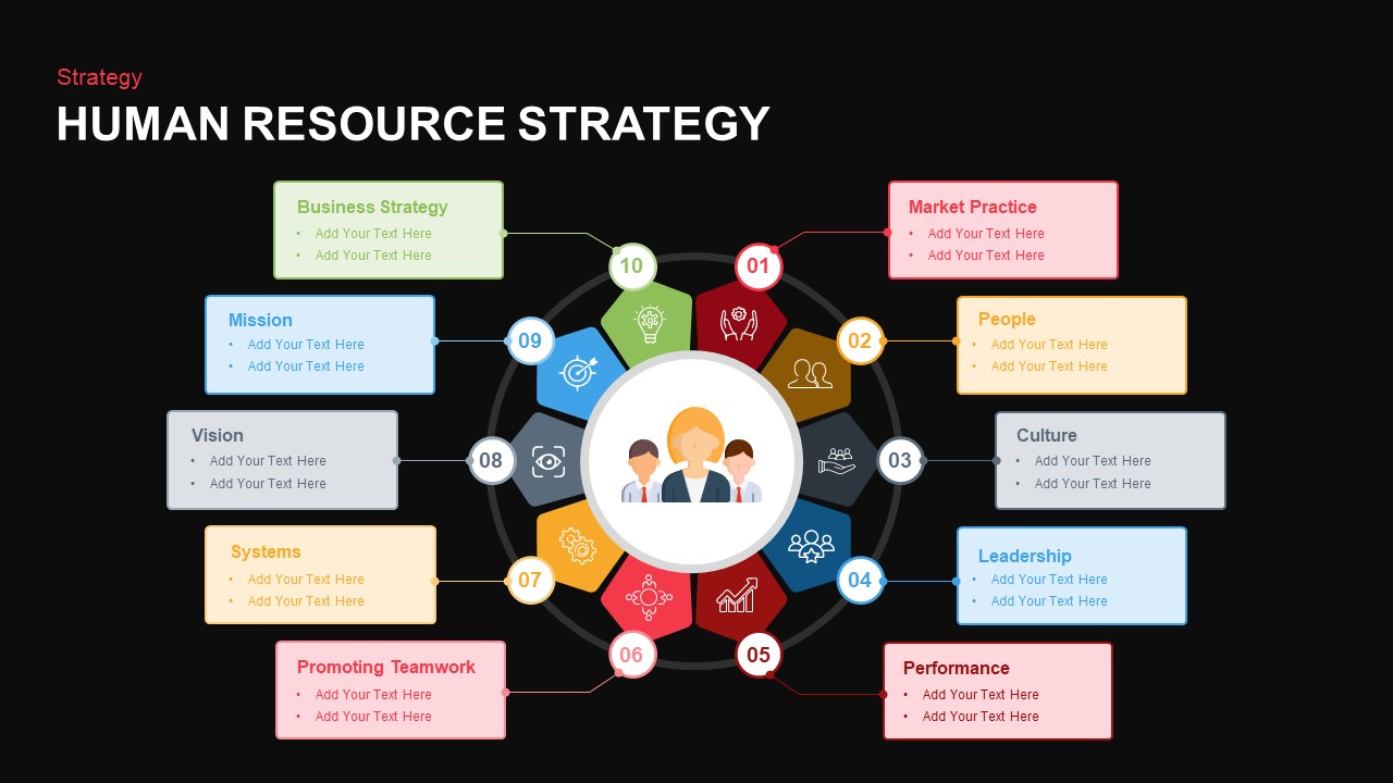 human resource strategy PowerPoint templates