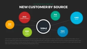 new customer by source powerpoint and keynote template