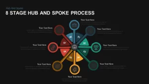 8 Stage Hub and Spoke Process PowerPoint template