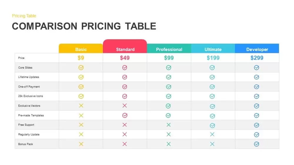 Comparison pricing table PowerPoint template and keynote