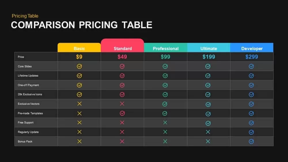 Comparison Pricing Table Powerpoint template