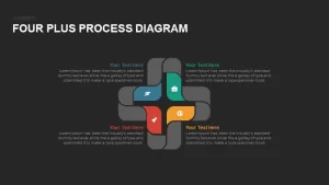 4 Plus Process Diagram PowerPoint Template