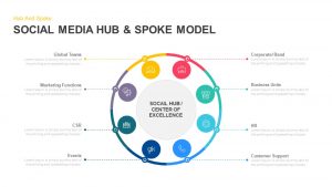 Social Media Hub and Spoke Model PowerPoint Template and Keynote