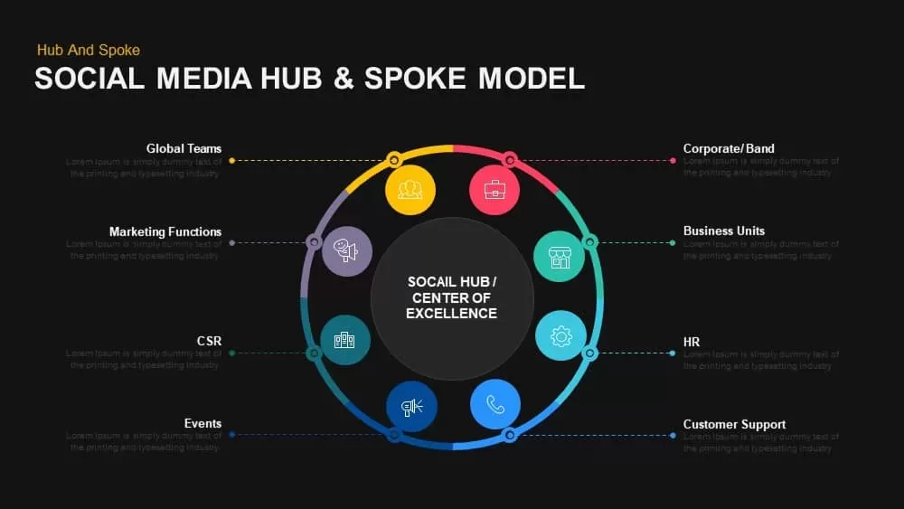 Social Media Hub &amp; Spoke Model Powerpoint and Keynote template