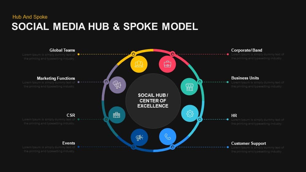 Social Media Hub & Spoke Model Powerpoint and Keynote template