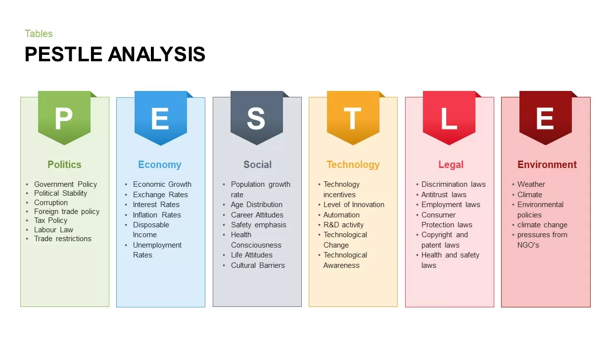 pestle analysis table