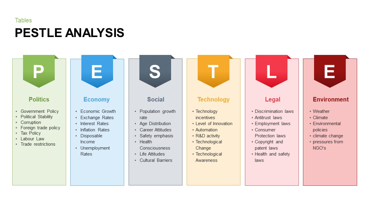 Pestle Analysis Template Word Free Download For Pestel Analysis Template Word