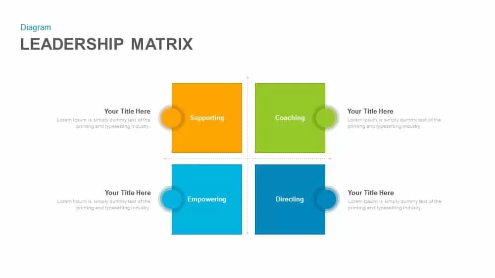 leadership matrix PowerPoint template