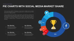 Pie Charts with Social Media Market Share Powerpoint template