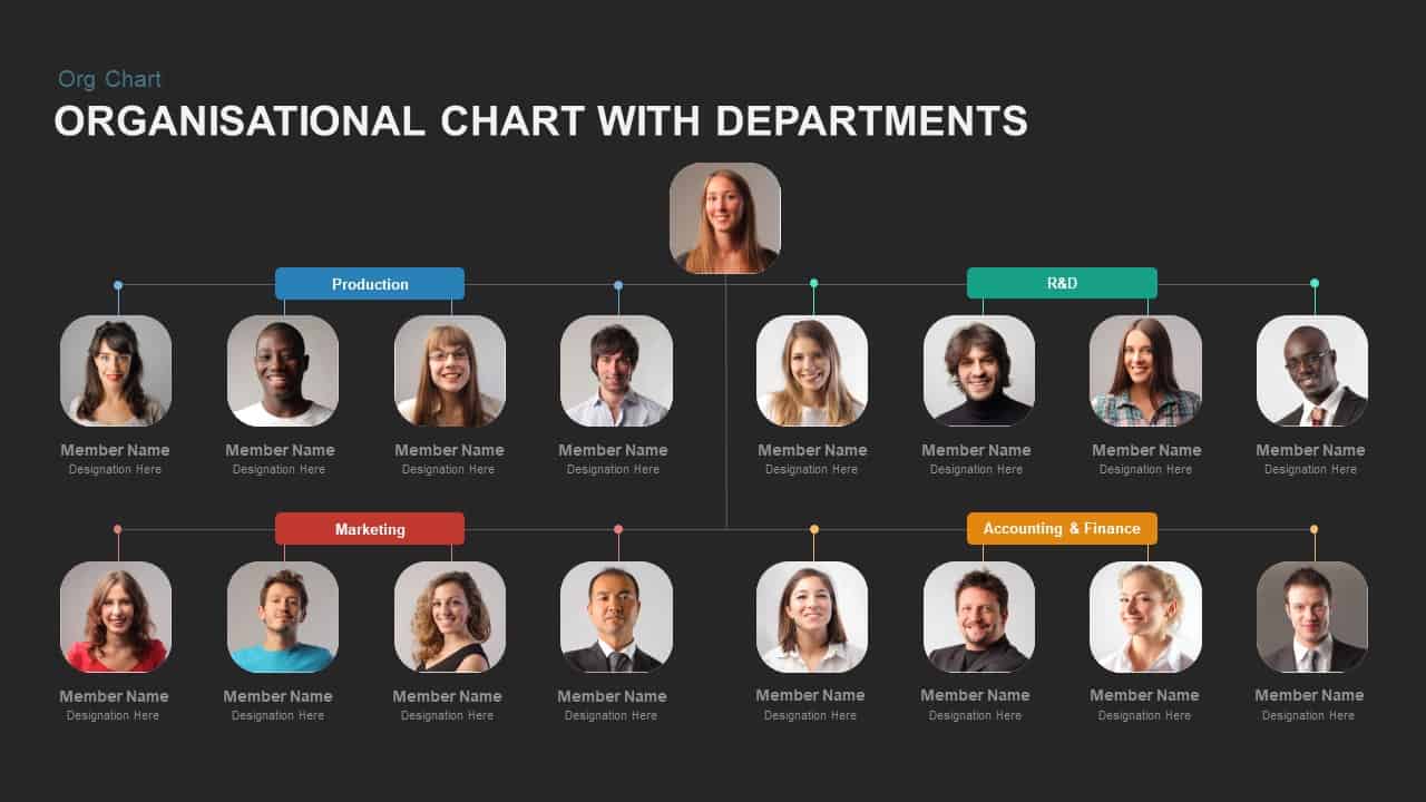 Organizational Chart PowerPoint Template with Departments Slidebazaar