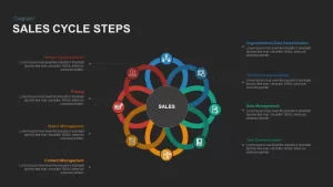 Sales Cycle Steps Powerpoint template