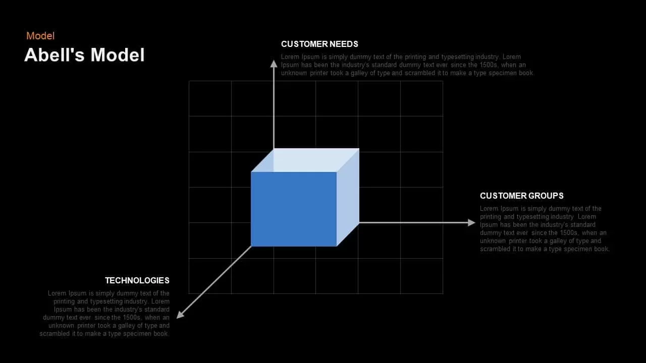 Abell&#039;s Model Powerpoint and Keynote template