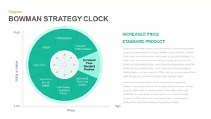 Bowman Strategy Clock