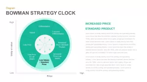 Bowman Strategy Clock Keynote