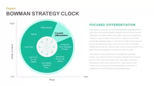 Bowman Strategy Clock Power Keynote template