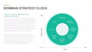 Bowman&#039;s Strategy Clock PowerPoint Diagram