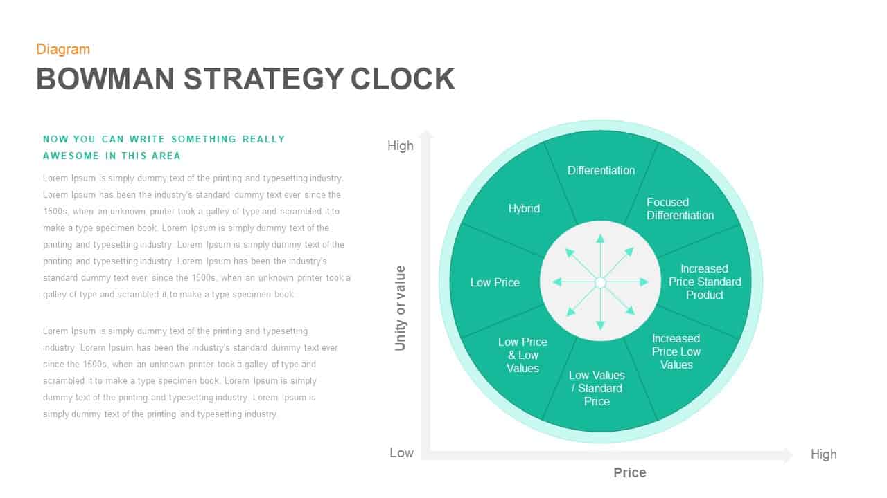 Bowman's Strategy Clock PowerPoint Diagram