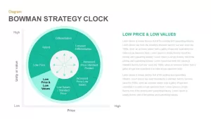 Bowman Strategy Clock template