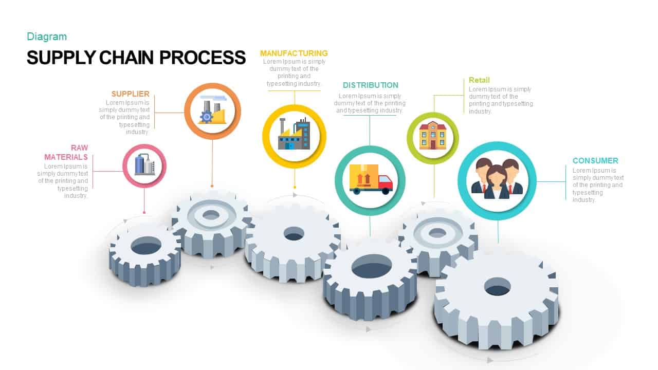 Supply Chain Process Powerpoint Template And Keynote Diagram