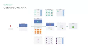 UX Flowchart PowerPoint Template