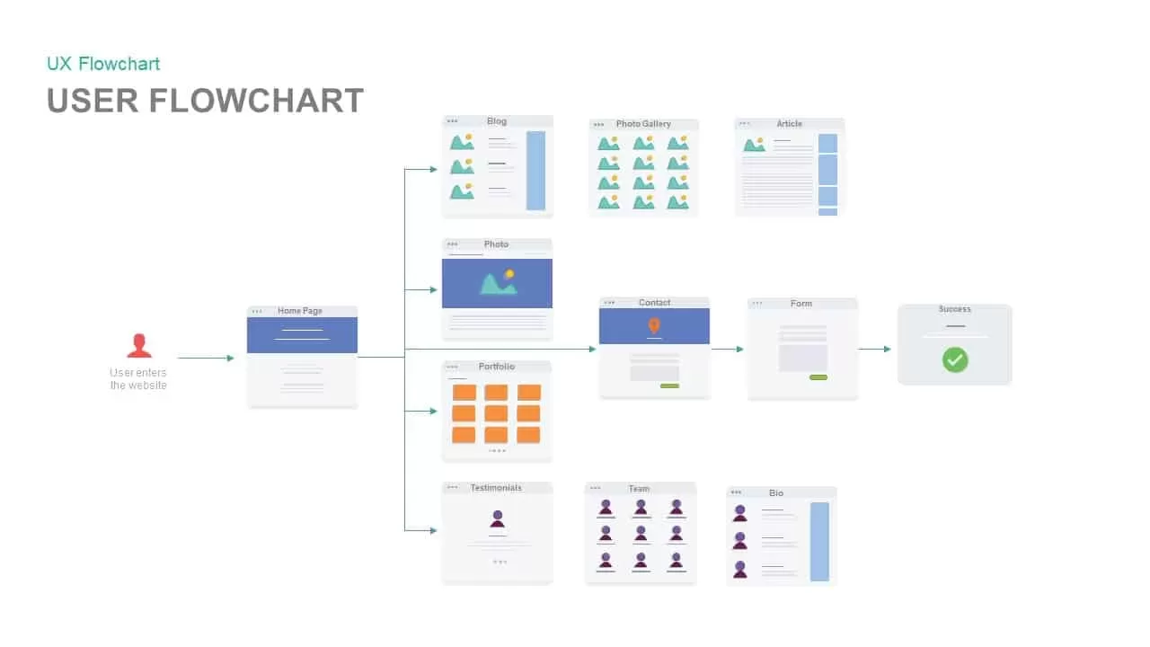 UX Flowchart PowerPoint Template
