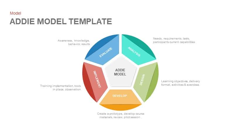 ADDIE model Powerpoint Template