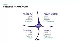Cynefin Framework PowerPoint Templates and Keynote Slide
