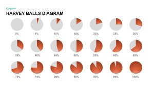 Harvey Balls Diagram PPT Template