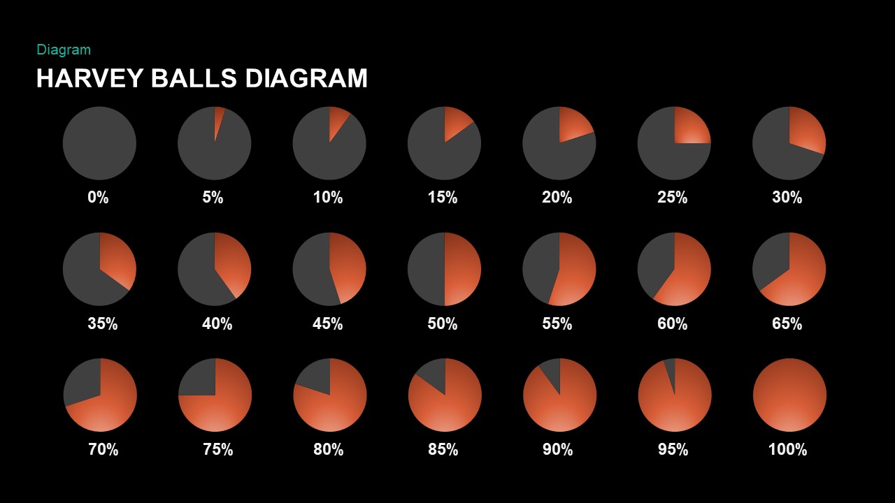 Harvey Balls Diagram PPT Template Black