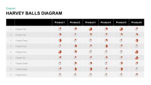 Harvey Balls Diagram PowerPoint Template