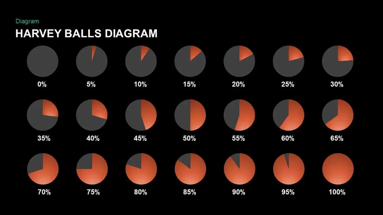 Harvey Balls Diagram PowerPoint Template