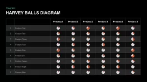 Harvey Balls Diagram PowerPoint Template