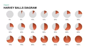 Harvey Balls PowerPoint Template Diagram and Keynote Slide