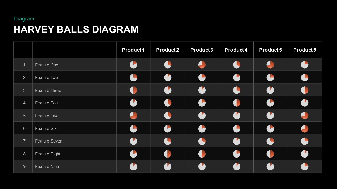 Harvey Balls Diagram PowerPoint Template Black