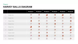 Harvey Balls Diagram PowerPoint Templates