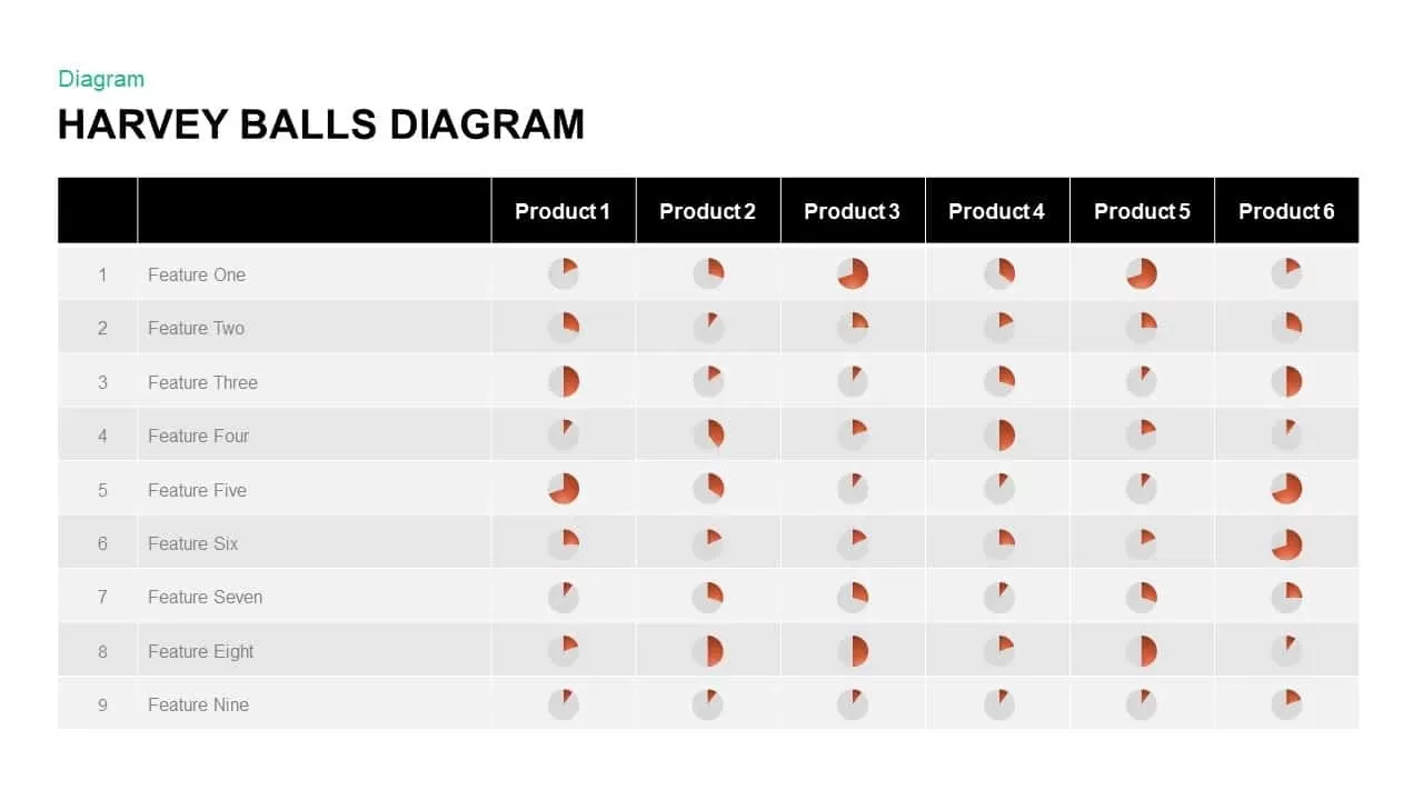 Harvey Balls Diagram PowerPoint Templates