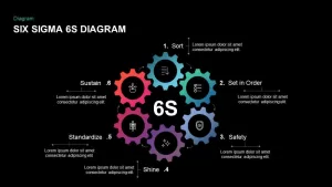 Six Sigma 6s Diagram for PowerPoint Presentations